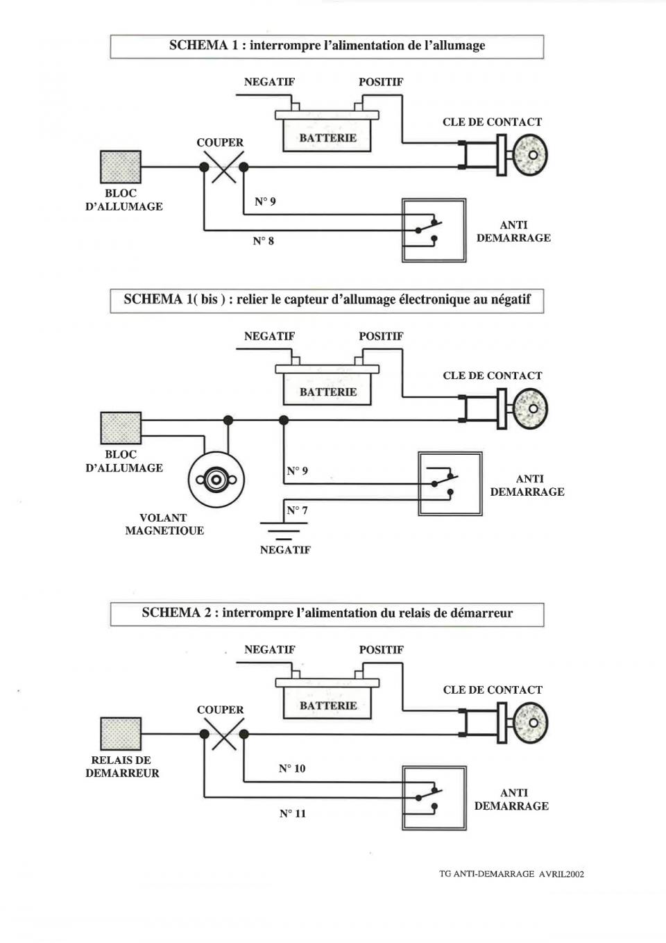 Alarme et antivol TECNO GLOBE pour Auto 50 TG AT Neuf