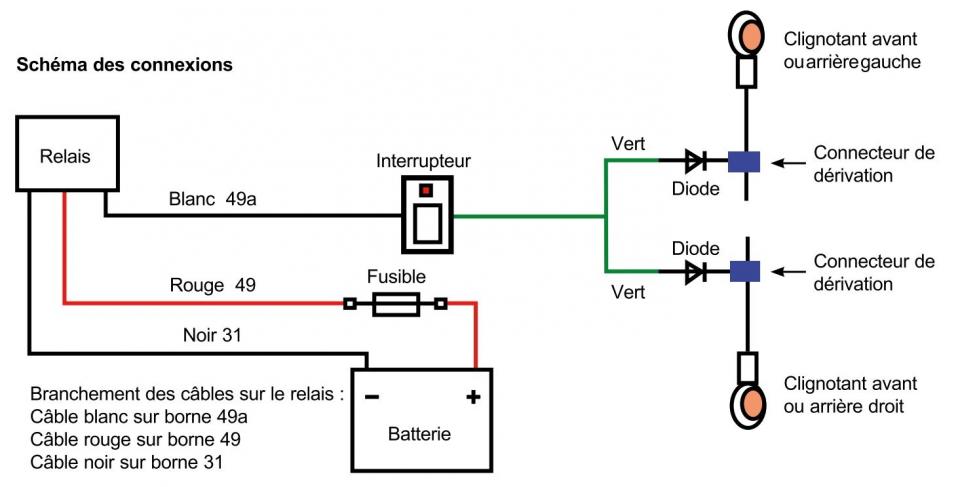 Faisceau électrique Brazoline pour Auto Neuf