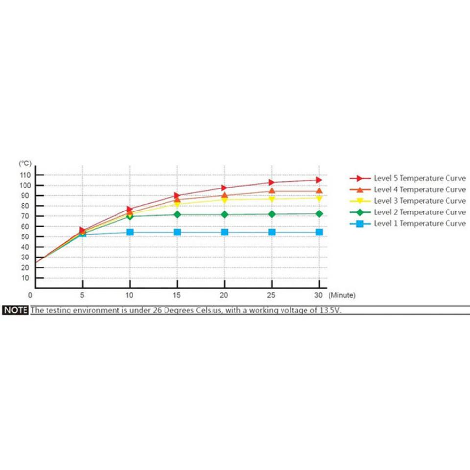 Poignée Koso pour Auto Neuf