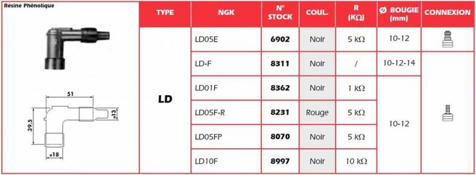 Antiparasite NGK pour Moto Honda 125 CM Après 1996 LD05FP / 8070 Neuf