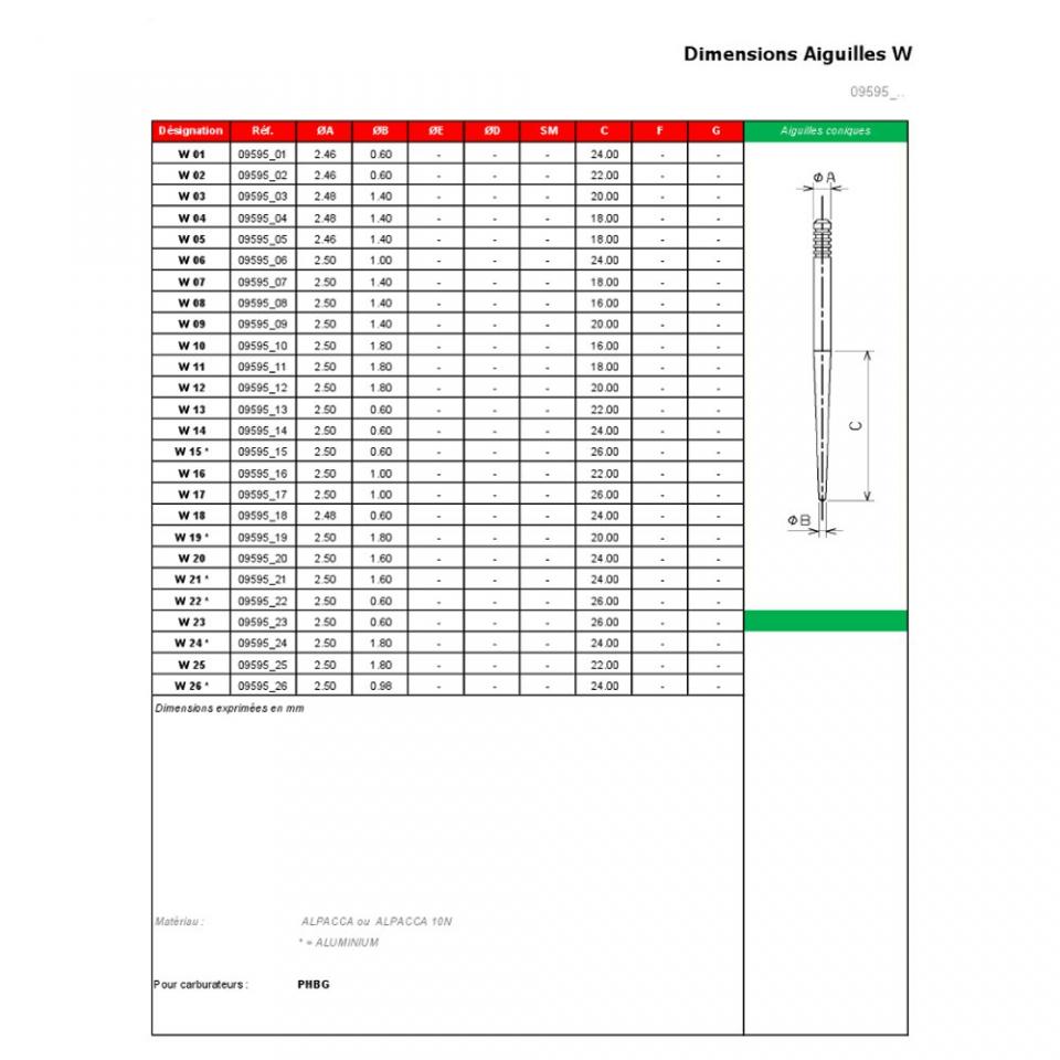 Aiguille de boisseau de carburateur Dellorto PHBD W3 à W25 EVOK pour moto Neuf
