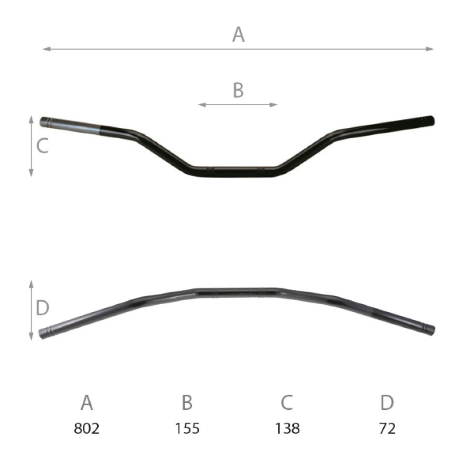 Guidon universel pour  