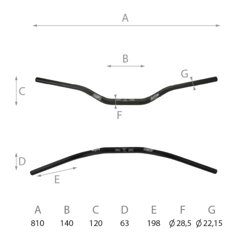 Guidon universel pour  